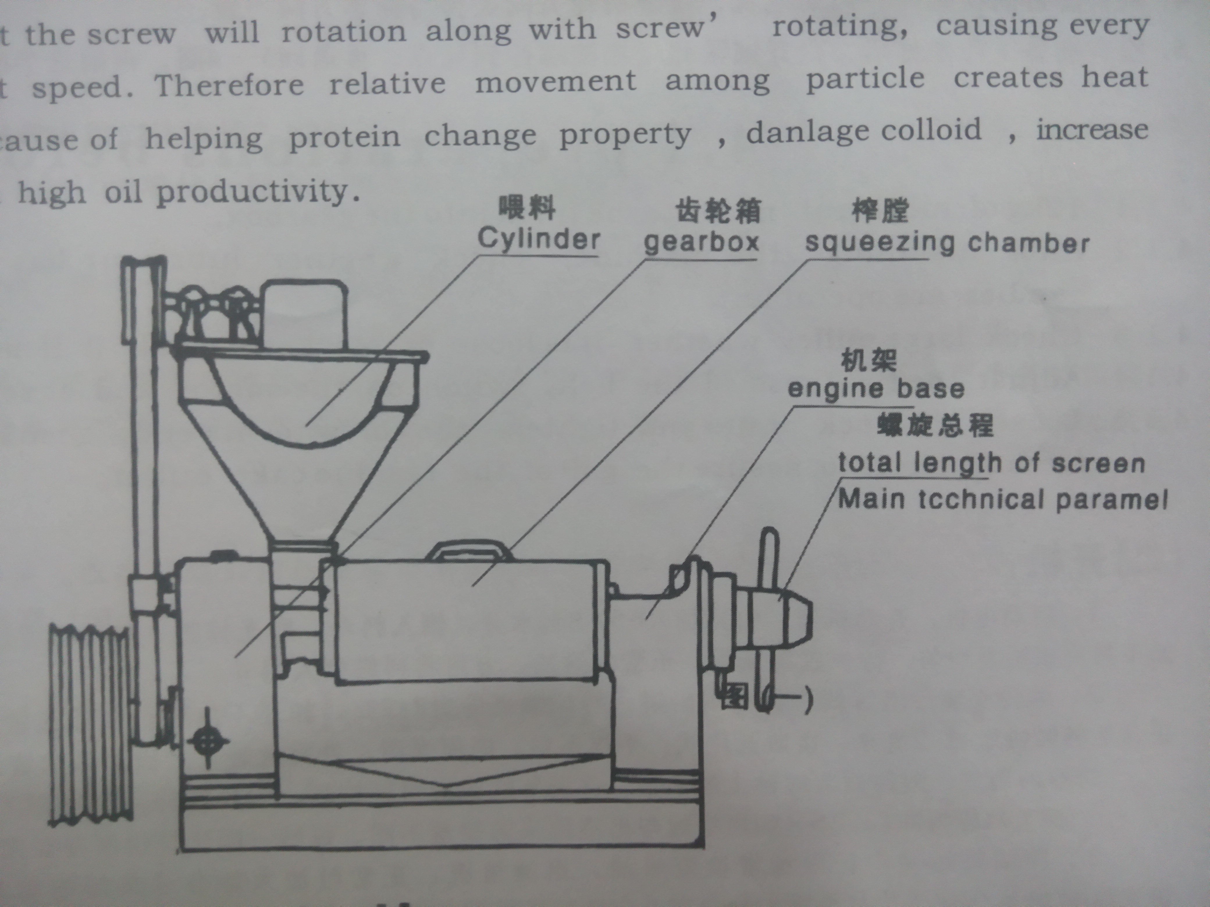 榨油機結構